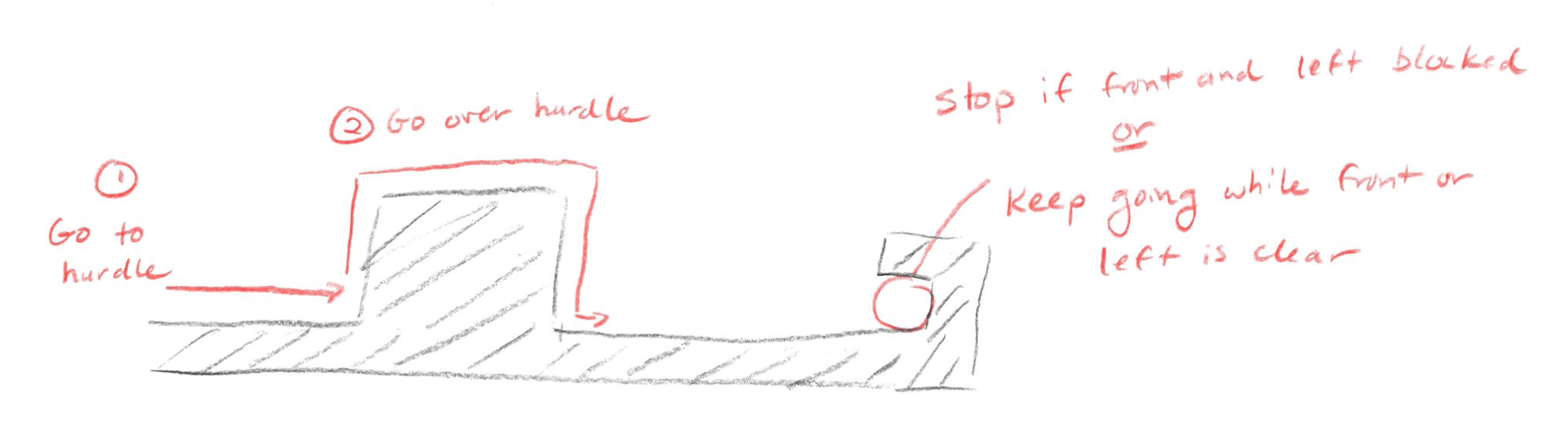 a sketch of Bit going over hurdles