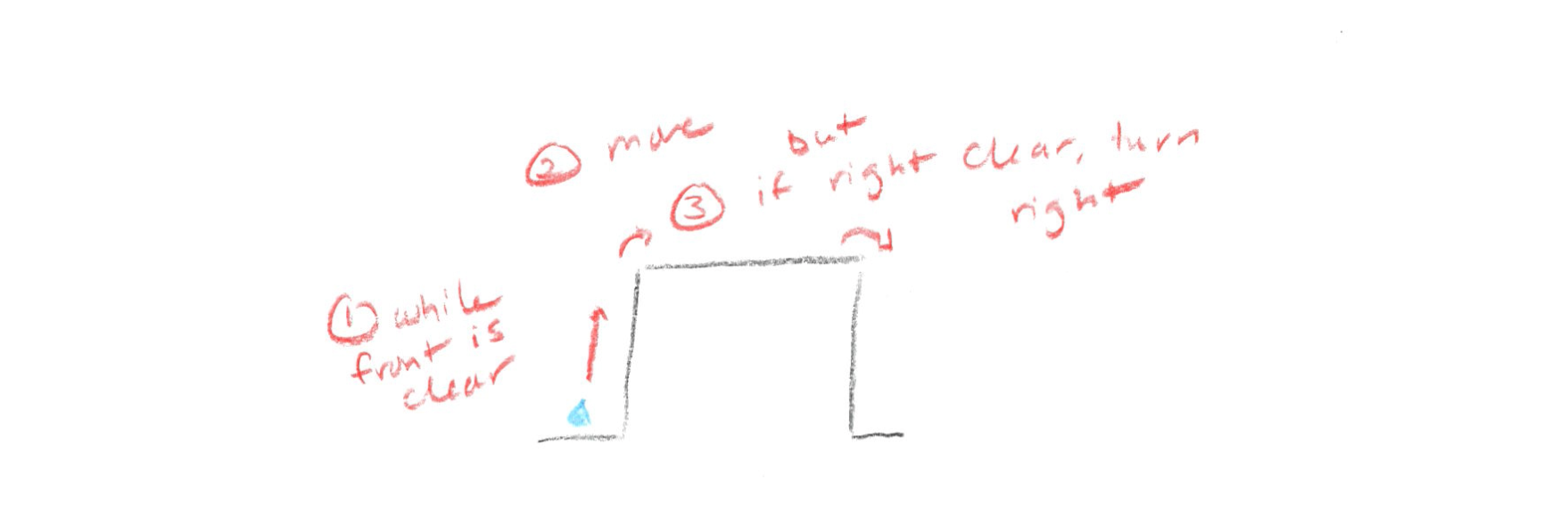 a sketch of Bit going over one hurdle