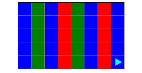 The rows with colored squares are turned into a bar of that color
